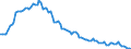 Employment indicator: Long-term unemployment / Age class: From 15 to 74 years / Unit of measure: Thousand persons / Seasonal adjustment: Unadjusted data (i.e. neither seasonally adjusted nor calendar adjusted data) / Sex: Total / Geopolitical entity (reporting): Bulgaria