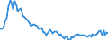 Employment indicator: Long-term unemployment / Age class: From 15 to 74 years / Unit of measure: Thousand persons / Seasonal adjustment: Unadjusted data (i.e. neither seasonally adjusted nor calendar adjusted data) / Sex: Total / Geopolitical entity (reporting): Estonia