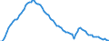 Employment indicator: Long-term unemployment / Age class: From 15 to 74 years / Unit of measure: Thousand persons / Seasonal adjustment: Unadjusted data (i.e. neither seasonally adjusted nor calendar adjusted data) / Sex: Total / Geopolitical entity (reporting): Spain