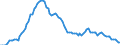 Employment indicator: Long-term unemployment / Age class: From 15 to 74 years / Unit of measure: Thousand persons / Seasonal adjustment: Unadjusted data (i.e. neither seasonally adjusted nor calendar adjusted data) / Sex: Total / Geopolitical entity (reporting): Cyprus