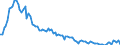 Employment indicator: Long-term unemployment / Age class: From 15 to 74 years / Unit of measure: Thousand persons / Seasonal adjustment: Unadjusted data (i.e. neither seasonally adjusted nor calendar adjusted data) / Sex: Total / Geopolitical entity (reporting): Latvia