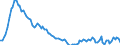 Employment indicator: Long-term unemployment / Age class: From 15 to 74 years / Unit of measure: Thousand persons / Seasonal adjustment: Unadjusted data (i.e. neither seasonally adjusted nor calendar adjusted data) / Sex: Total / Geopolitical entity (reporting): Lithuania