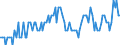Employment indicator: Long-term unemployment / Age class: From 15 to 74 years / Unit of measure: Thousand persons / Seasonal adjustment: Unadjusted data (i.e. neither seasonally adjusted nor calendar adjusted data) / Sex: Total / Geopolitical entity (reporting): Luxembourg