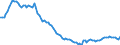 Employment indicator: Long-term unemployment / Age class: From 15 to 74 years / Unit of measure: Thousand persons / Seasonal adjustment: Unadjusted data (i.e. neither seasonally adjusted nor calendar adjusted data) / Sex: Total / Geopolitical entity (reporting): Hungary