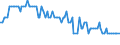 Employment indicator: Long-term unemployment / Age class: From 15 to 74 years / Unit of measure: Thousand persons / Seasonal adjustment: Unadjusted data (i.e. neither seasonally adjusted nor calendar adjusted data) / Sex: Total / Geopolitical entity (reporting): Malta