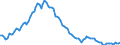 Employment indicator: Long-term unemployment / Age class: From 15 to 74 years / Unit of measure: Thousand persons / Seasonal adjustment: Unadjusted data (i.e. neither seasonally adjusted nor calendar adjusted data) / Sex: Total / Geopolitical entity (reporting): Netherlands