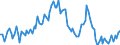 Employment indicator: Long-term unemployment / Age class: From 15 to 74 years / Unit of measure: Thousand persons / Seasonal adjustment: Unadjusted data (i.e. neither seasonally adjusted nor calendar adjusted data) / Sex: Total / Geopolitical entity (reporting): Austria