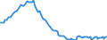 Employment indicator: Long-term unemployment / Age class: From 15 to 74 years / Unit of measure: Thousand persons / Seasonal adjustment: Unadjusted data (i.e. neither seasonally adjusted nor calendar adjusted data) / Sex: Total / Geopolitical entity (reporting): Poland