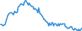 Employment indicator: Long-term unemployment / Age class: From 15 to 74 years / Unit of measure: Thousand persons / Seasonal adjustment: Unadjusted data (i.e. neither seasonally adjusted nor calendar adjusted data) / Sex: Total / Geopolitical entity (reporting): Slovenia