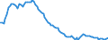 Employment indicator: Long-term unemployment / Age class: From 15 to 74 years / Unit of measure: Thousand persons / Seasonal adjustment: Unadjusted data (i.e. neither seasonally adjusted nor calendar adjusted data) / Sex: Total / Geopolitical entity (reporting): Slovakia