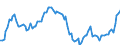 Employment indicator: Long-term unemployment / Age class: From 15 to 74 years / Unit of measure: Thousand persons / Seasonal adjustment: Unadjusted data (i.e. neither seasonally adjusted nor calendar adjusted data) / Sex: Total / Geopolitical entity (reporting): Finland