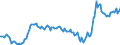 Employment indicator: Long-term unemployment / Age class: From 15 to 74 years / Unit of measure: Thousand persons / Seasonal adjustment: Unadjusted data (i.e. neither seasonally adjusted nor calendar adjusted data) / Sex: Total / Geopolitical entity (reporting): Sweden