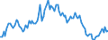 Employment indicator: Long-term unemployment / Age class: From 15 to 74 years / Unit of measure: Thousand persons / Seasonal adjustment: Unadjusted data (i.e. neither seasonally adjusted nor calendar adjusted data) / Sex: Total / Geopolitical entity (reporting): Norway