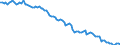 Employment indicator: Long-term unemployment / Age class: From 15 to 74 years / Unit of measure: Thousand persons / Seasonal adjustment: Unadjusted data (i.e. neither seasonally adjusted nor calendar adjusted data) / Sex: Total / Geopolitical entity (reporting): North Macedonia