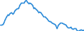 Employment indicator: Long-term unemployment / Age class: From 15 to 74 years / Unit of measure: Thousand persons / Seasonal adjustment: Unadjusted data (i.e. neither seasonally adjusted nor calendar adjusted data) / Sex: Males / Geopolitical entity (reporting): Euro area – 21 countries (from 2026)