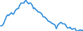 Employment indicator: Long-term unemployment / Age class: From 15 to 74 years / Unit of measure: Thousand persons / Seasonal adjustment: Unadjusted data (i.e. neither seasonally adjusted nor calendar adjusted data) / Sex: Males / Geopolitical entity (reporting): Euro area – 20 countries (2023-2025)