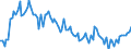 Employment indicator: Long-term unemployment / Age class: From 15 to 74 years / Unit of measure: Thousand persons / Seasonal adjustment: Unadjusted data (i.e. neither seasonally adjusted nor calendar adjusted data) / Sex: Males / Geopolitical entity (reporting): Denmark