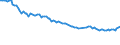 Employment indicator: Long-term unemployment / Age class: From 15 to 74 years / Unit of measure: Thousand persons / Seasonal adjustment: Unadjusted data (i.e. neither seasonally adjusted nor calendar adjusted data) / Sex: Males / Geopolitical entity (reporting): Germany