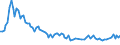 Employment indicator: Long-term unemployment / Age class: From 15 to 74 years / Unit of measure: Thousand persons / Seasonal adjustment: Unadjusted data (i.e. neither seasonally adjusted nor calendar adjusted data) / Sex: Males / Geopolitical entity (reporting): Estonia