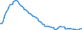 Employment indicator: Long-term unemployment / Age class: From 15 to 74 years / Unit of measure: Thousand persons / Seasonal adjustment: Unadjusted data (i.e. neither seasonally adjusted nor calendar adjusted data) / Sex: Males / Geopolitical entity (reporting): Ireland