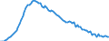 Employment indicator: Long-term unemployment / Age class: From 15 to 74 years / Unit of measure: Thousand persons / Seasonal adjustment: Unadjusted data (i.e. neither seasonally adjusted nor calendar adjusted data) / Sex: Males / Geopolitical entity (reporting): Greece