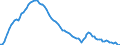 Employment indicator: Long-term unemployment / Age class: From 15 to 74 years / Unit of measure: Thousand persons / Seasonal adjustment: Unadjusted data (i.e. neither seasonally adjusted nor calendar adjusted data) / Sex: Males / Geopolitical entity (reporting): Spain