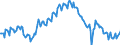 Employment indicator: Long-term unemployment / Age class: From 15 to 74 years / Unit of measure: Thousand persons / Seasonal adjustment: Unadjusted data (i.e. neither seasonally adjusted nor calendar adjusted data) / Sex: Males / Geopolitical entity (reporting): France