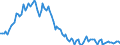 Employment indicator: Long-term unemployment / Age class: From 15 to 74 years / Unit of measure: Thousand persons / Seasonal adjustment: Unadjusted data (i.e. neither seasonally adjusted nor calendar adjusted data) / Sex: Males / Geopolitical entity (reporting): Croatia