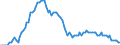 Employment indicator: Long-term unemployment / Age class: From 15 to 74 years / Unit of measure: Thousand persons / Seasonal adjustment: Unadjusted data (i.e. neither seasonally adjusted nor calendar adjusted data) / Sex: Males / Geopolitical entity (reporting): Cyprus