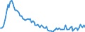Employment indicator: Long-term unemployment / Age class: From 15 to 74 years / Unit of measure: Thousand persons / Seasonal adjustment: Unadjusted data (i.e. neither seasonally adjusted nor calendar adjusted data) / Sex: Males / Geopolitical entity (reporting): Lithuania