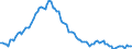 Employment indicator: Long-term unemployment / Age class: From 15 to 74 years / Unit of measure: Thousand persons / Seasonal adjustment: Unadjusted data (i.e. neither seasonally adjusted nor calendar adjusted data) / Sex: Males / Geopolitical entity (reporting): Netherlands