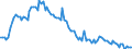 Employment indicator: Long-term unemployment / Age class: From 15 to 74 years / Unit of measure: Thousand persons / Seasonal adjustment: Unadjusted data (i.e. neither seasonally adjusted nor calendar adjusted data) / Sex: Males / Geopolitical entity (reporting): Slovenia