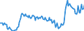 Employment indicator: Long-term unemployment / Age class: From 15 to 74 years / Unit of measure: Thousand persons / Seasonal adjustment: Unadjusted data (i.e. neither seasonally adjusted nor calendar adjusted data) / Sex: Males / Geopolitical entity (reporting): Sweden