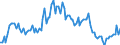 Employment indicator: Long-term unemployment / Age class: From 15 to 74 years / Unit of measure: Thousand persons / Seasonal adjustment: Unadjusted data (i.e. neither seasonally adjusted nor calendar adjusted data) / Sex: Males / Geopolitical entity (reporting): Norway