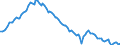 Employment indicator: Long-term unemployment / Age class: From 15 to 74 years / Unit of measure: Thousand persons / Seasonal adjustment: Unadjusted data (i.e. neither seasonally adjusted nor calendar adjusted data) / Sex: Females / Geopolitical entity (reporting): European Union - 27 countries (from 2020)