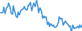 Employment indicator: Long-term unemployment / Age class: From 15 to 74 years / Unit of measure: Thousand persons / Seasonal adjustment: Unadjusted data (i.e. neither seasonally adjusted nor calendar adjusted data) / Sex: Females / Geopolitical entity (reporting): Belgium