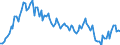 Employment indicator: Long-term unemployment / Age class: From 15 to 74 years / Unit of measure: Thousand persons / Seasonal adjustment: Unadjusted data (i.e. neither seasonally adjusted nor calendar adjusted data) / Sex: Females / Geopolitical entity (reporting): Denmark