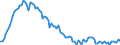 Employment indicator: Long-term unemployment / Age class: From 15 to 74 years / Unit of measure: Thousand persons / Seasonal adjustment: Unadjusted data (i.e. neither seasonally adjusted nor calendar adjusted data) / Sex: Females / Geopolitical entity (reporting): Ireland