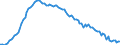 Employment indicator: Long-term unemployment / Age class: From 15 to 74 years / Unit of measure: Thousand persons / Seasonal adjustment: Unadjusted data (i.e. neither seasonally adjusted nor calendar adjusted data) / Sex: Females / Geopolitical entity (reporting): Greece