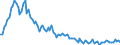 Employment indicator: Long-term unemployment / Age class: From 15 to 74 years / Unit of measure: Thousand persons / Seasonal adjustment: Unadjusted data (i.e. neither seasonally adjusted nor calendar adjusted data) / Sex: Females / Geopolitical entity (reporting): Latvia