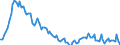 Employment indicator: Long-term unemployment / Age class: From 15 to 74 years / Unit of measure: Thousand persons / Seasonal adjustment: Unadjusted data (i.e. neither seasonally adjusted nor calendar adjusted data) / Sex: Females / Geopolitical entity (reporting): Lithuania