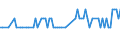 Employment indicator: Long-term unemployment / Age class: From 15 to 74 years / Unit of measure: Thousand persons / Seasonal adjustment: Unadjusted data (i.e. neither seasonally adjusted nor calendar adjusted data) / Sex: Females / Geopolitical entity (reporting): Luxembourg