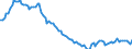 Employment indicator: Long-term unemployment / Age class: From 15 to 74 years / Unit of measure: Thousand persons / Seasonal adjustment: Unadjusted data (i.e. neither seasonally adjusted nor calendar adjusted data) / Sex: Females / Geopolitical entity (reporting): Hungary