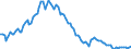 Employment indicator: Long-term unemployment / Age class: From 15 to 74 years / Unit of measure: Thousand persons / Seasonal adjustment: Unadjusted data (i.e. neither seasonally adjusted nor calendar adjusted data) / Sex: Females / Geopolitical entity (reporting): Netherlands