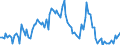 Employment indicator: Long-term unemployment / Age class: From 15 to 74 years / Unit of measure: Thousand persons / Seasonal adjustment: Unadjusted data (i.e. neither seasonally adjusted nor calendar adjusted data) / Sex: Females / Geopolitical entity (reporting): Austria