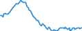 Employment indicator: Long-term unemployment / Age class: From 15 to 74 years / Unit of measure: Thousand persons / Seasonal adjustment: Unadjusted data (i.e. neither seasonally adjusted nor calendar adjusted data) / Sex: Females / Geopolitical entity (reporting): Poland
