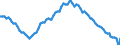 Employment indicator: Long-term unemployment / Age class: From 15 to 74 years / Unit of measure: Thousand persons / Seasonal adjustment: Unadjusted data (i.e. neither seasonally adjusted nor calendar adjusted data) / Sex: Total / Geopolitical entity (reporting): European Union - 27 countries (from 2020)