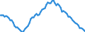 Employment indicator: Long-term unemployment / Age class: From 15 to 74 years / Unit of measure: Thousand persons / Seasonal adjustment: Unadjusted data (i.e. neither seasonally adjusted nor calendar adjusted data) / Sex: Total / Geopolitical entity (reporting): European Union - 28 countries (2013-2020)