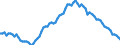 Employment indicator: Long-term unemployment / Age class: From 15 to 74 years / Unit of measure: Thousand persons / Seasonal adjustment: Unadjusted data (i.e. neither seasonally adjusted nor calendar adjusted data) / Sex: Total / Geopolitical entity (reporting): European Union - 15 countries (1995-2004)