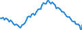 Employment indicator: Long-term unemployment / Age class: From 15 to 74 years / Unit of measure: Thousand persons / Seasonal adjustment: Unadjusted data (i.e. neither seasonally adjusted nor calendar adjusted data) / Sex: Total / Geopolitical entity (reporting): Euro area – 21 countries (from 2026)